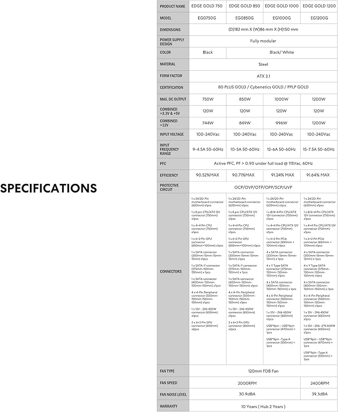 Lian Li EDGE 1000W 80 PLUS Platinum Full Modular ATX Power Supply – Black - Desert Games