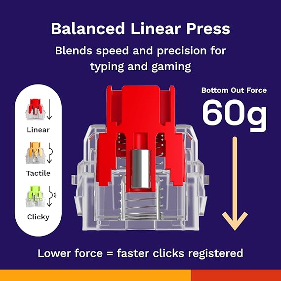 Glorious Gaming - Fox Linear Magnetic Hall Effect Switches (36PCS) for Mechanical Gaming Keyboards - Desert Games