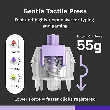 Glorious Gaming Mako Switches (110 PCS) Tactile Switches for Hotswappable Mechanical Keyboards - Desert Games